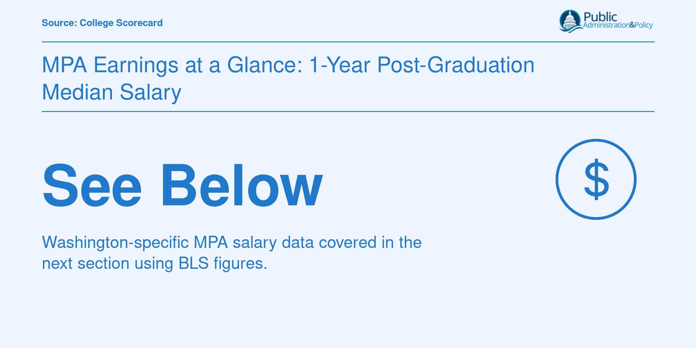 Program-level one-year post-graduation median salary data for online MPA programs is not yet available for visual comparison.