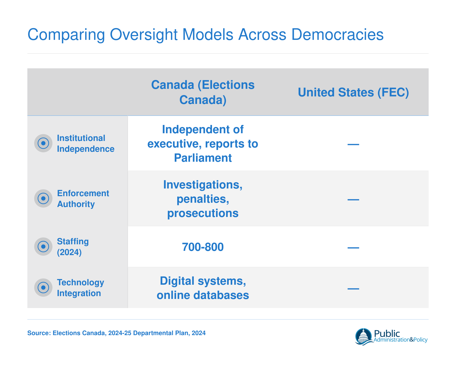 Comparing Oversight Models Across Democracies