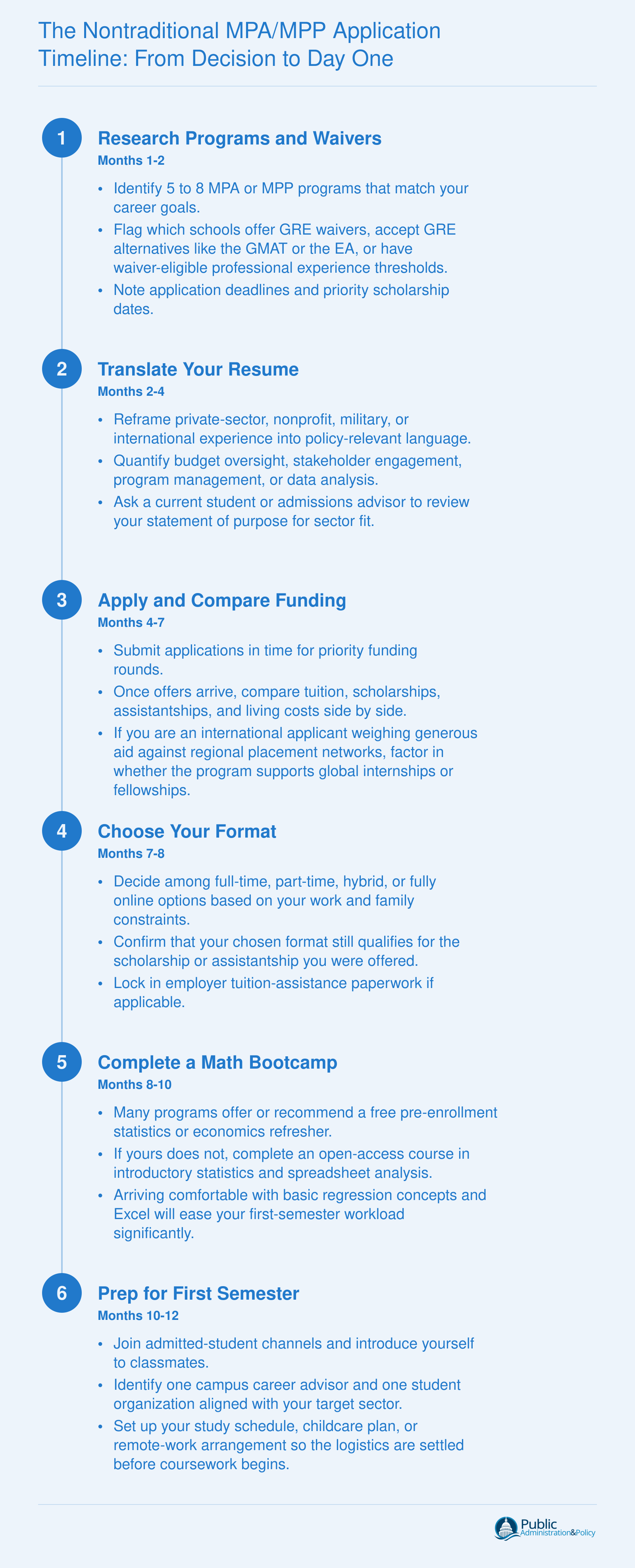 The Nontraditional MPA/MPP Application Timeline: From Decision to Day One