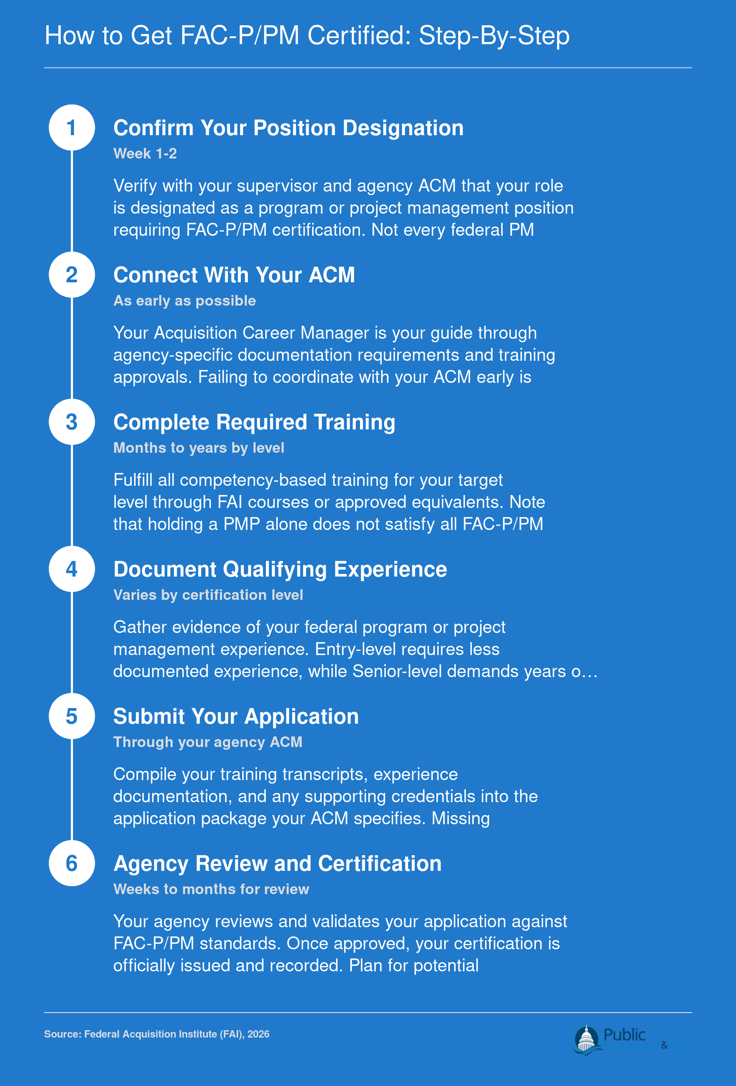 Six-step FAC-P/PM certification process from confirming position designation through agency approval and certificate issuance