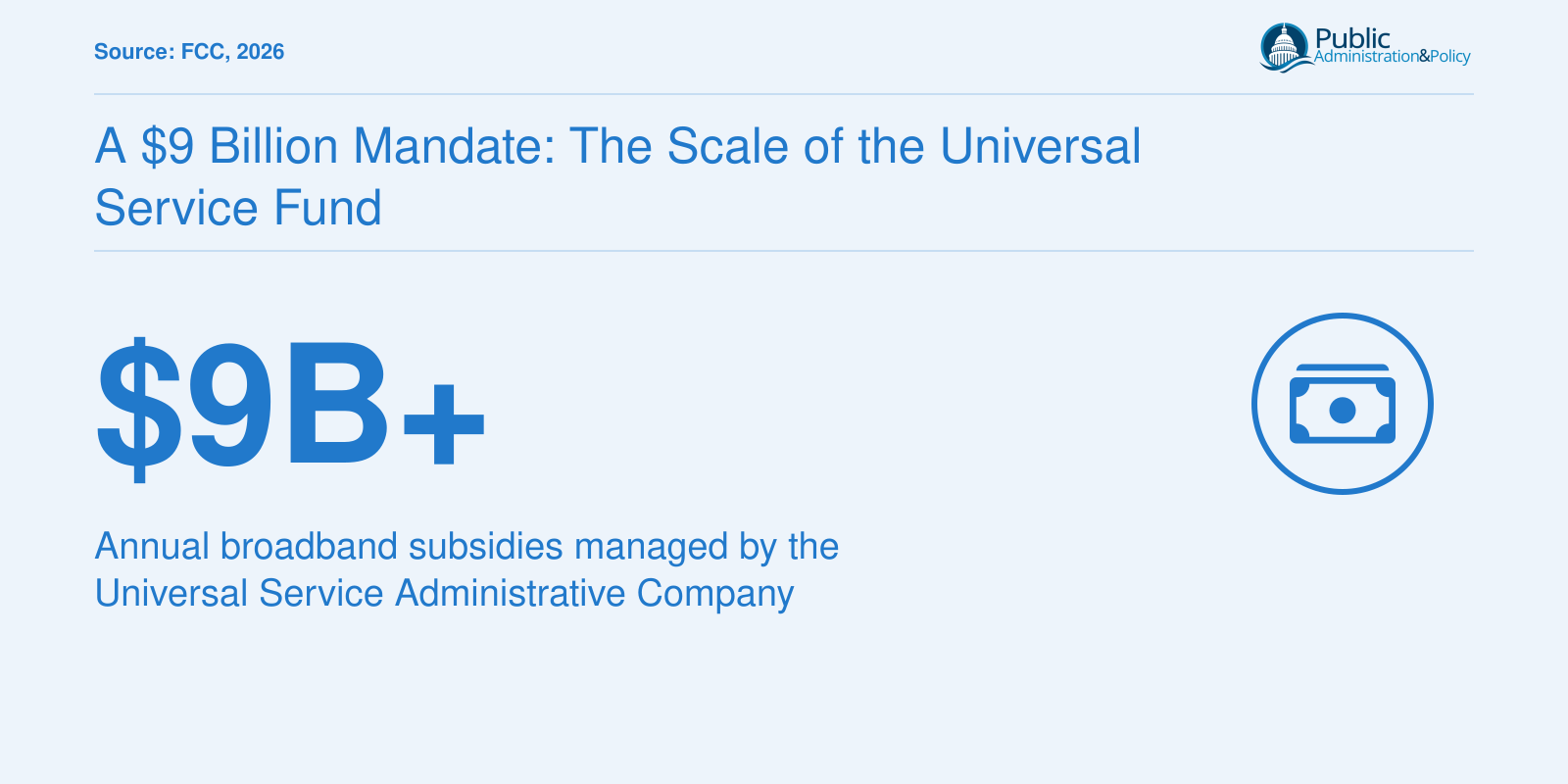 A $9 Billion Mandate: The Scale of the Universal Service Fund