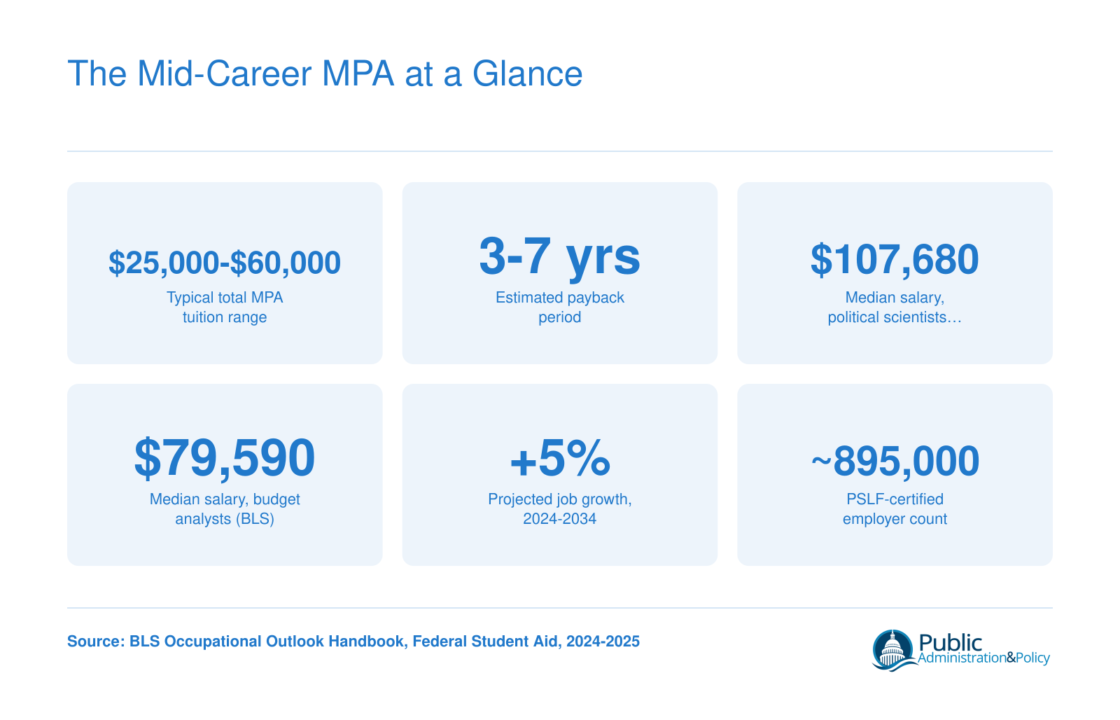 The Mid-Career MPA at a Glance