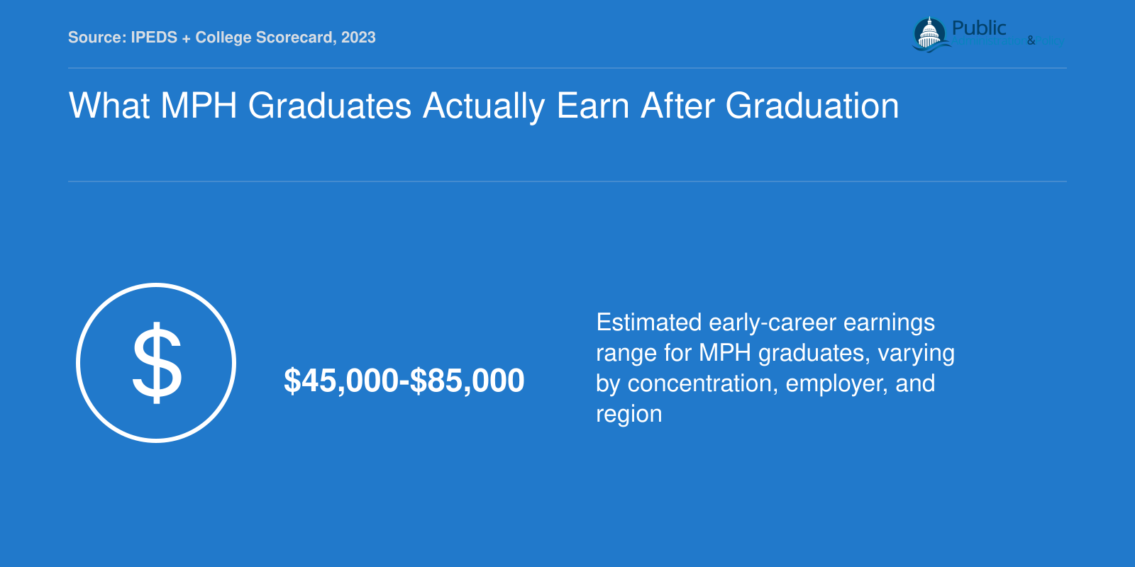 Early-career MPH graduate earnings range from $45,000 to $85,000, based on 2023 College Scorecard program data