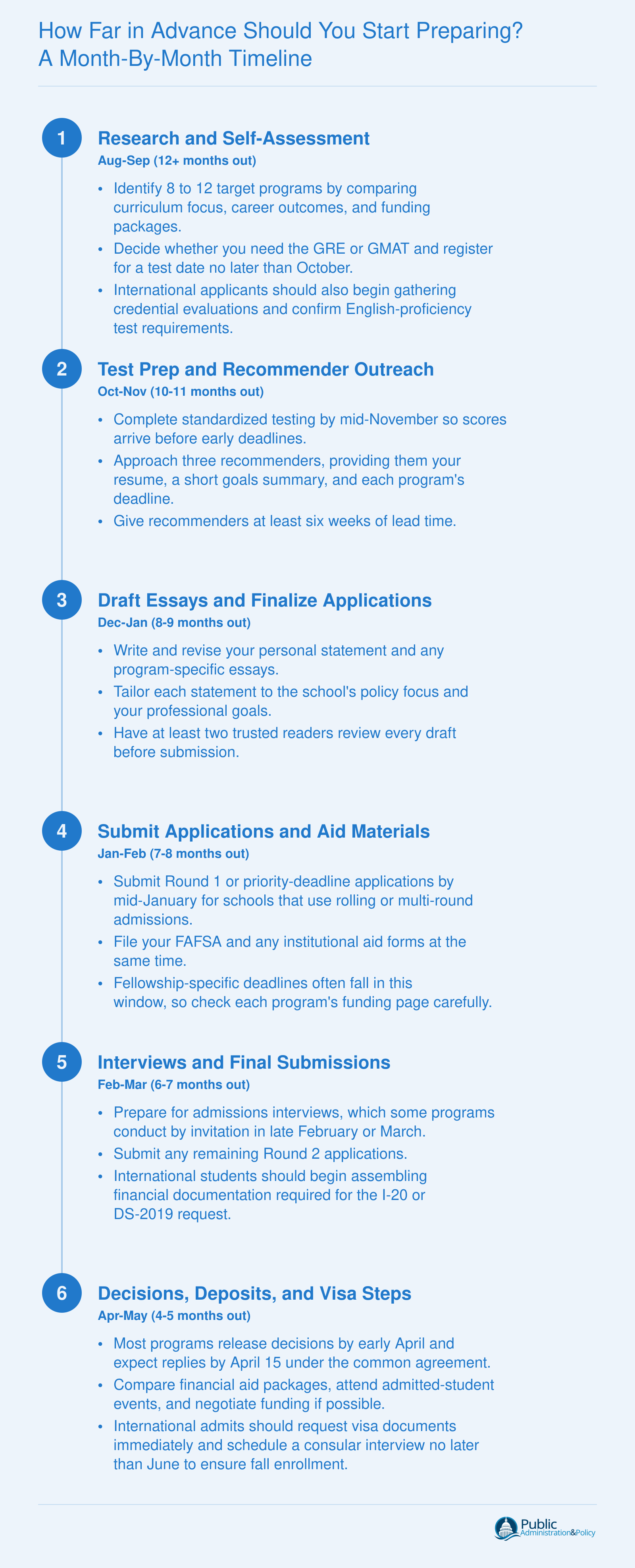 Twelve-month preparation timeline for fall 2027 MPP or MPA enrollment, starting August 2026 through May 2027