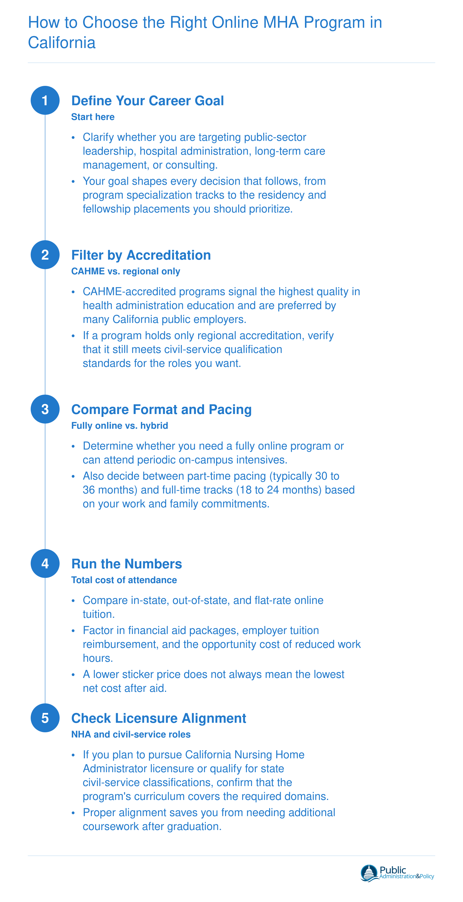 Five-step decision framework for choosing an online MHA program in California, from career goal to licensure alignment