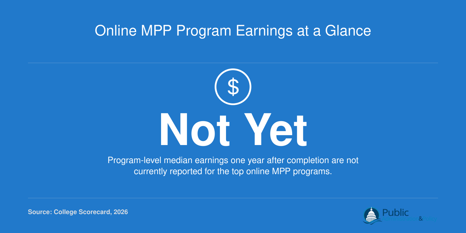 Program-level one-year median earnings for top online MPP programs are not yet reported in federal data