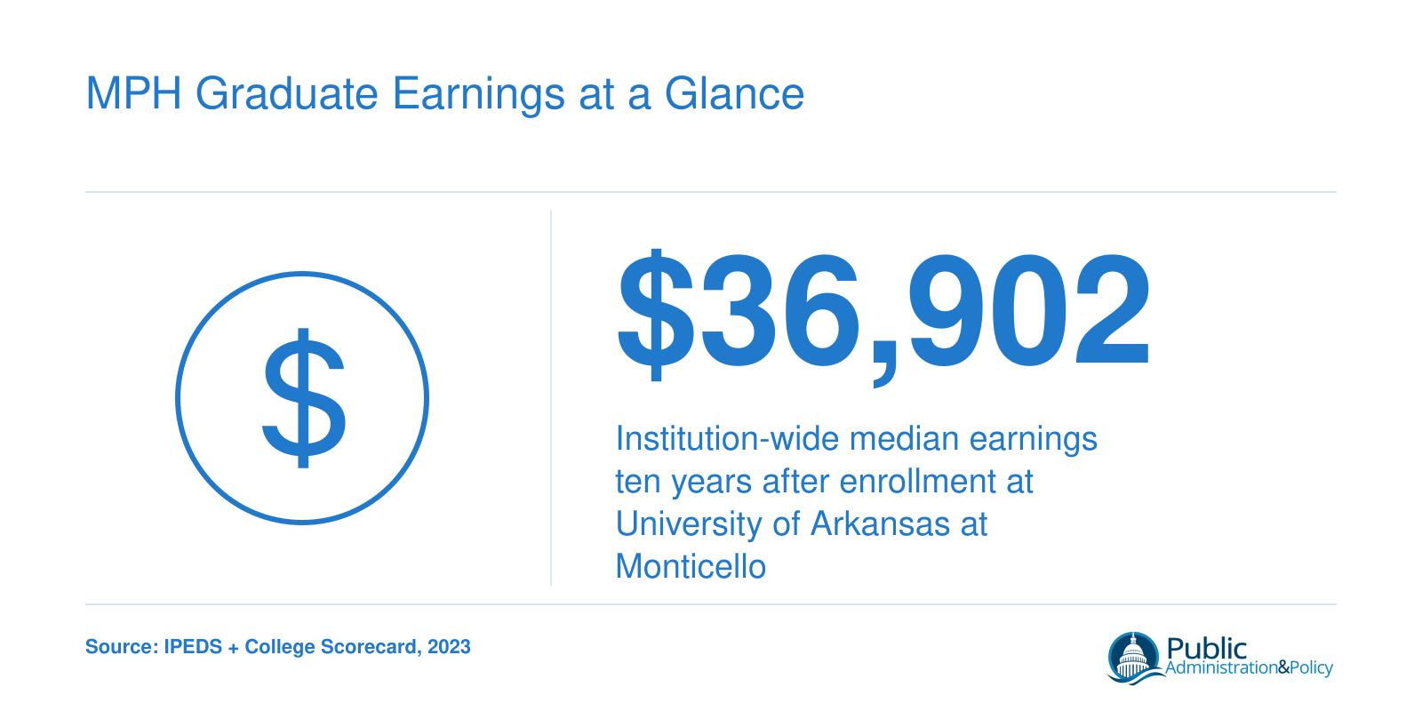 MPH Graduate Earnings at a Glance