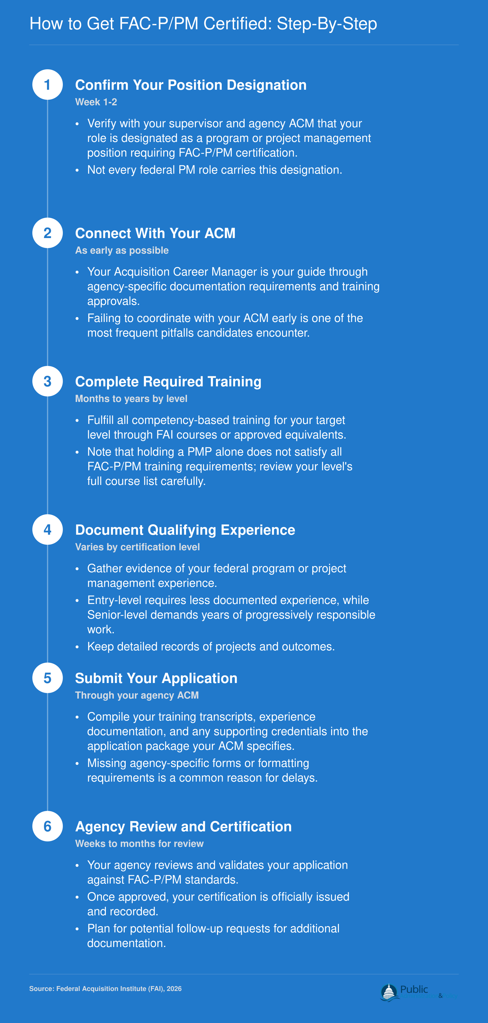 Six-step FAC-P/PM certification process from confirming position designation through agency approval and certificate issuance