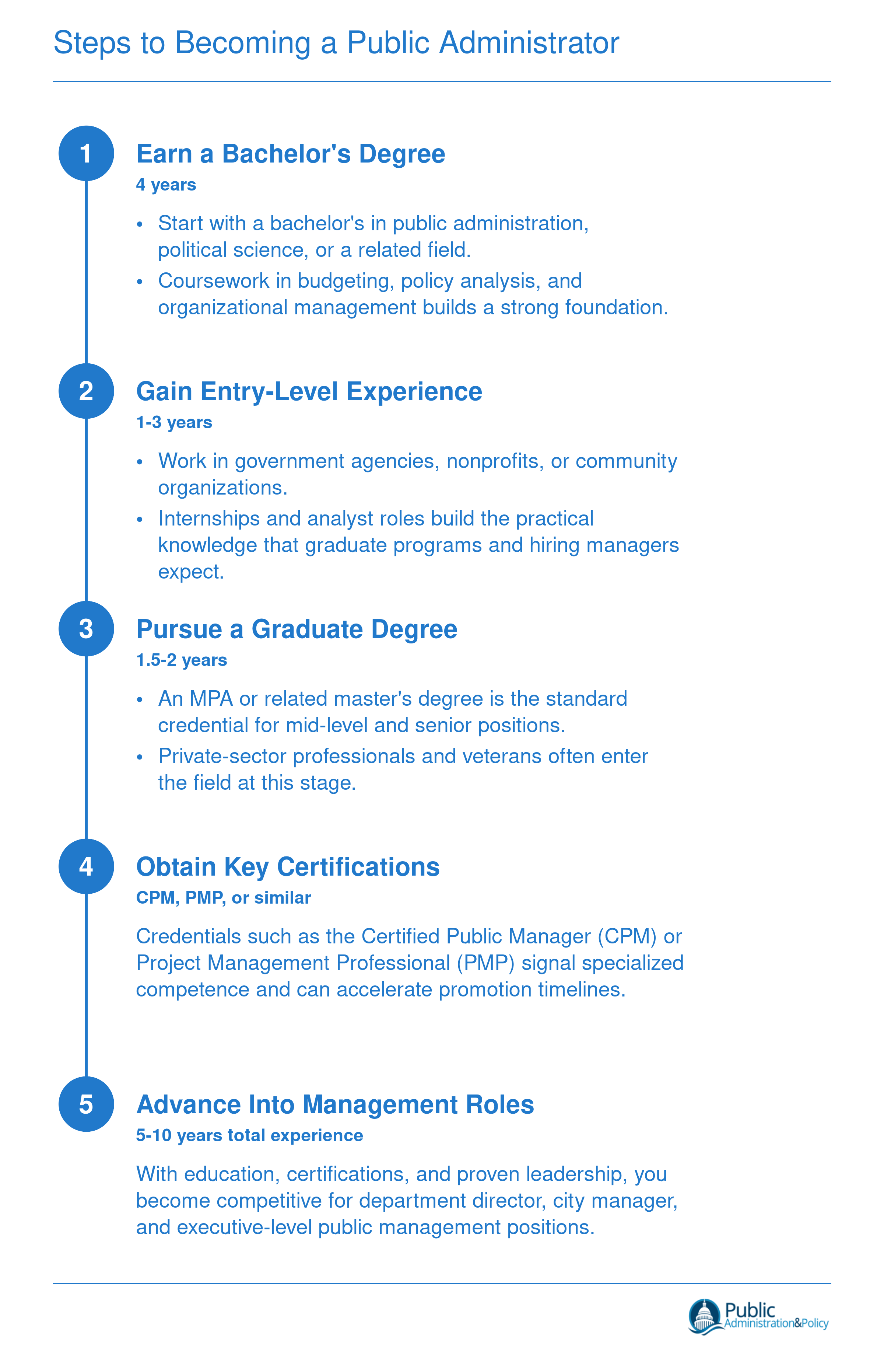 Five-step credentialing ladder from bachelor's degree through management roles for aspiring public administrators