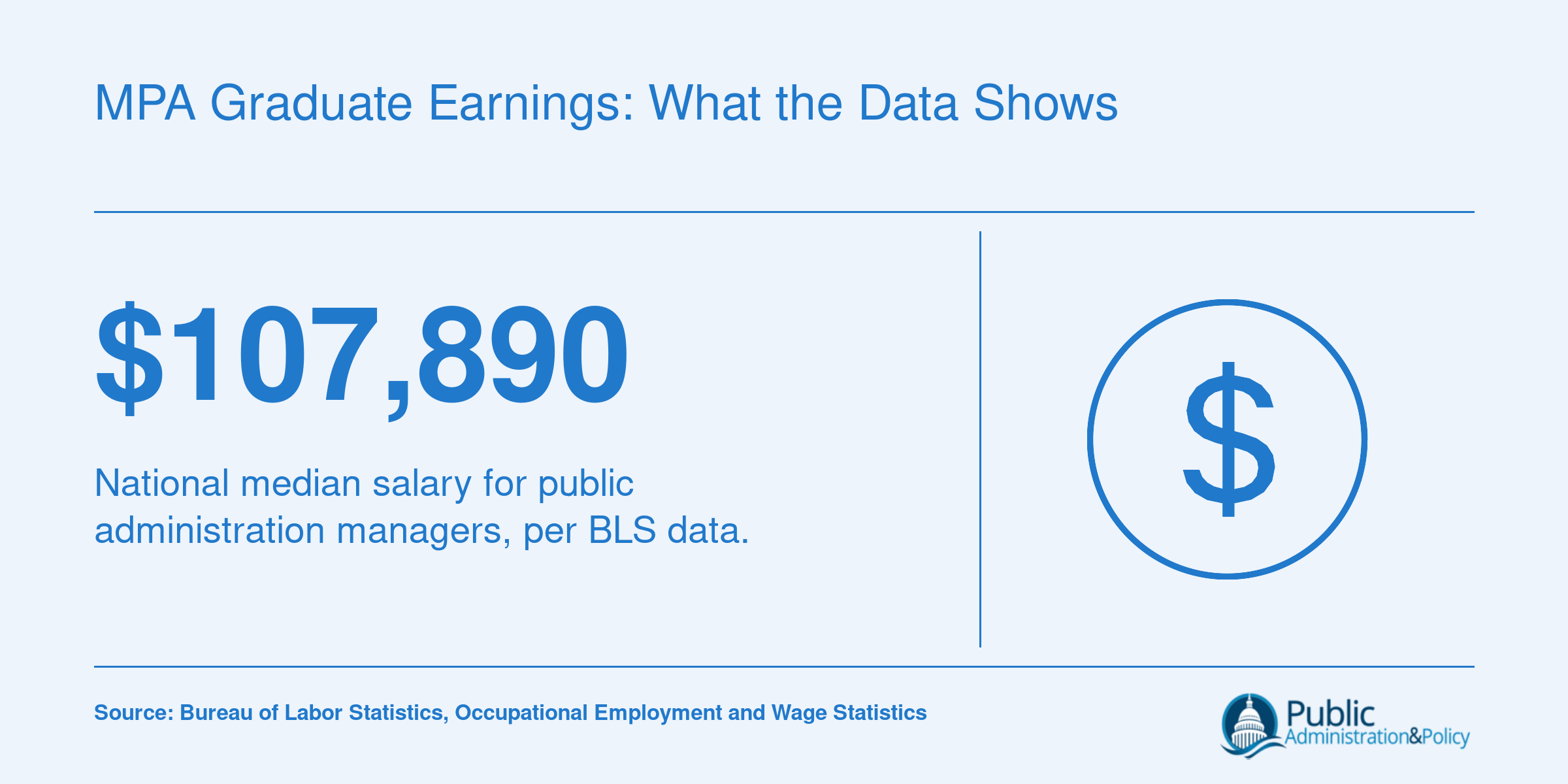 National median salary of $107,890 for public administration managers reported by BLS