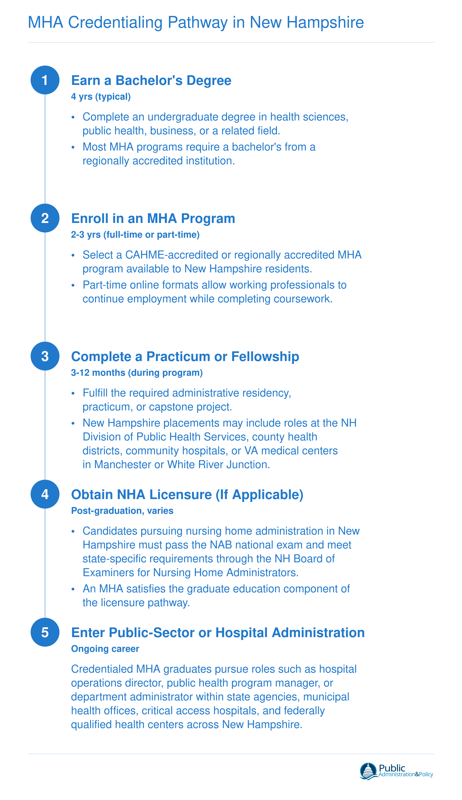 MHA Credentialing Pathway in New Hampshire