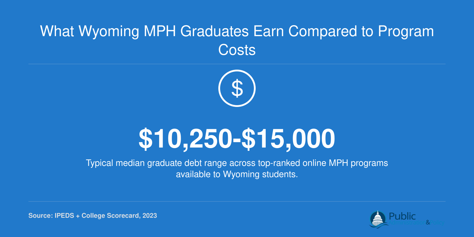 What Wyoming MPH Graduates Earn Compared to Program Costs