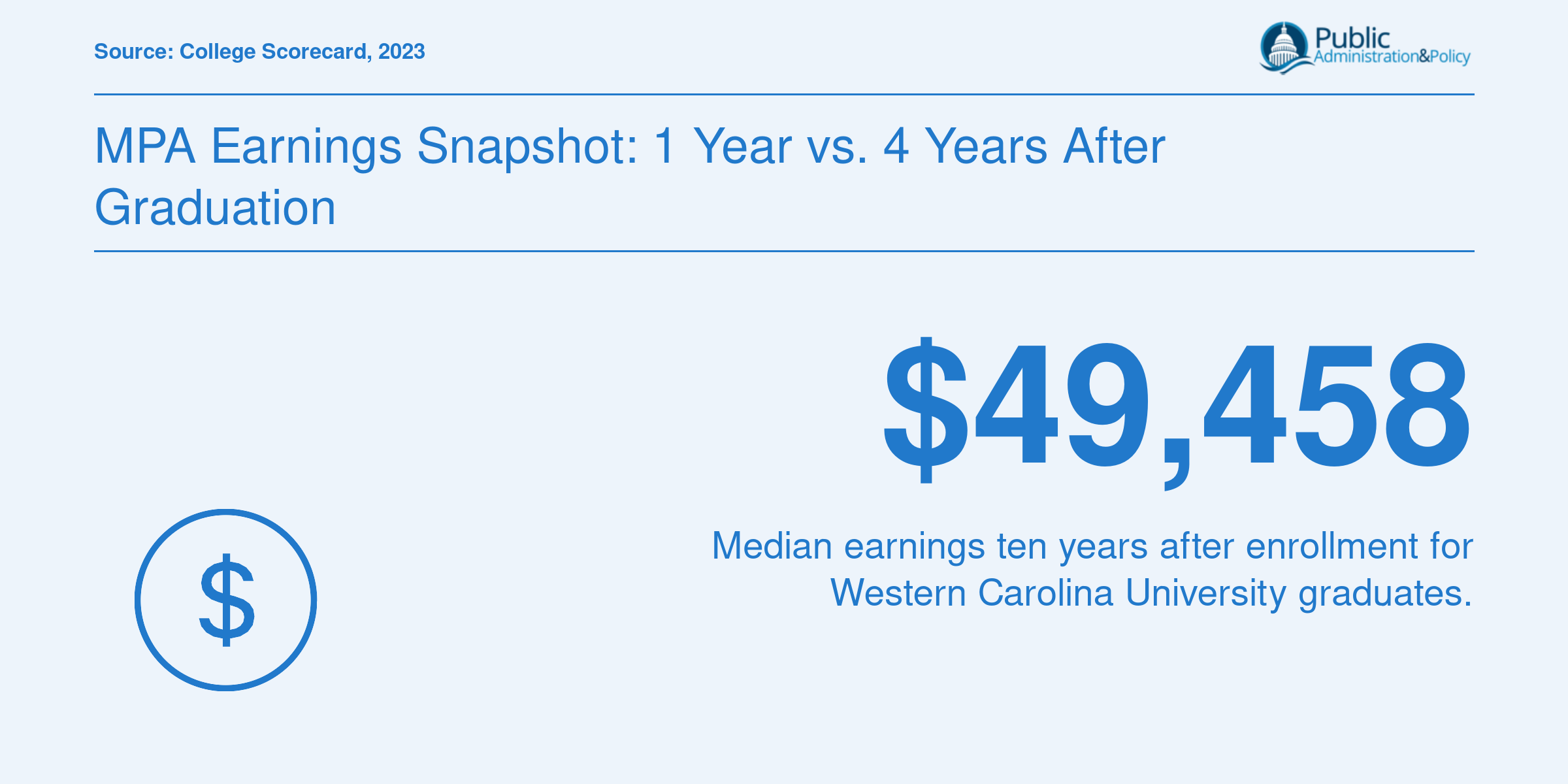 MPA Earnings Snapshot: 1 Year vs. 4 Years After Graduation
