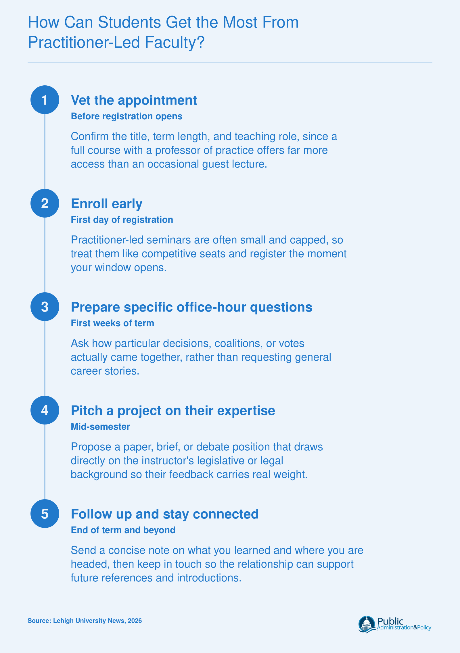 Five-step sequence for students working with former officials teaching policy, from vetting the appointment to building lasting references