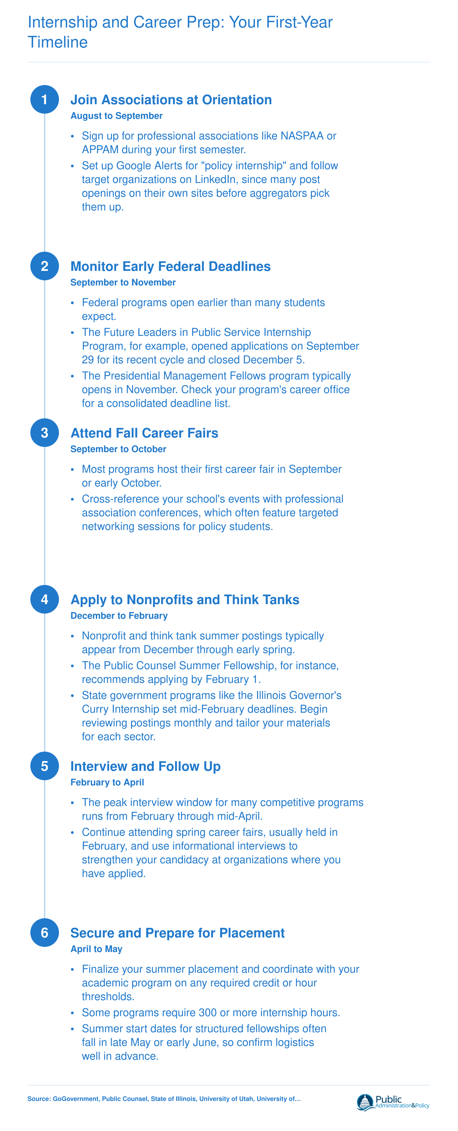 Six-step first-year timeline for MPA and MPP internship planning, from orientation through summer placement