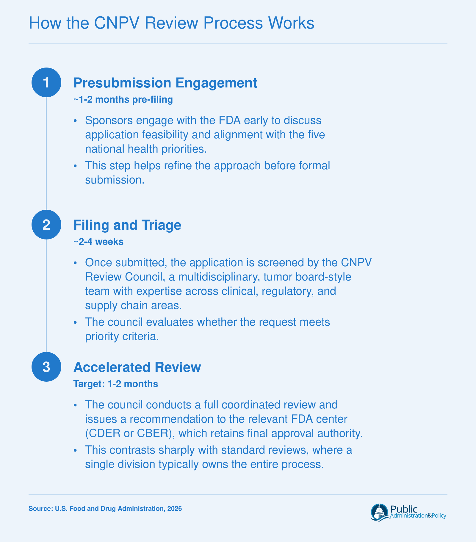 Three-phase CNPV review process: presubmission engagement, filing, accelerated review with tumor board-style council and final center decision.