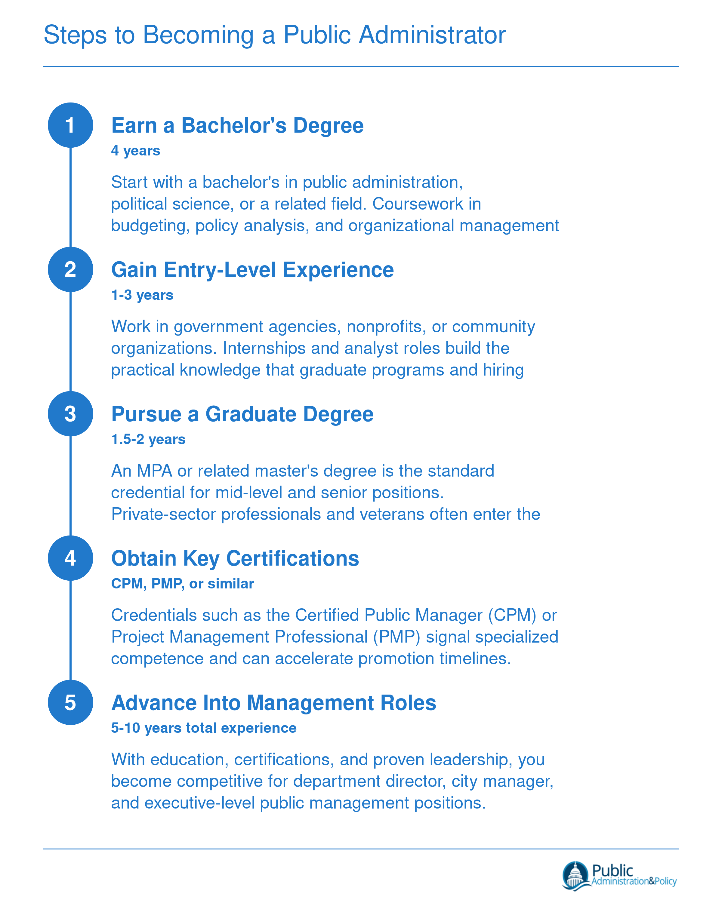Five-step credentialing ladder from bachelor's degree through management roles for aspiring public administrators