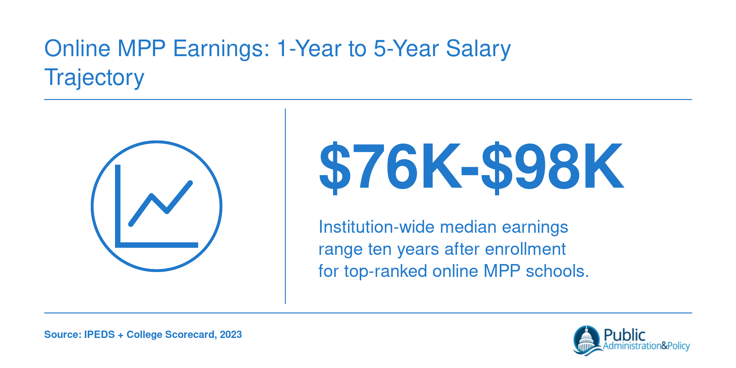 Online MPP Earnings: 1-Year to 5-Year Salary Trajectory