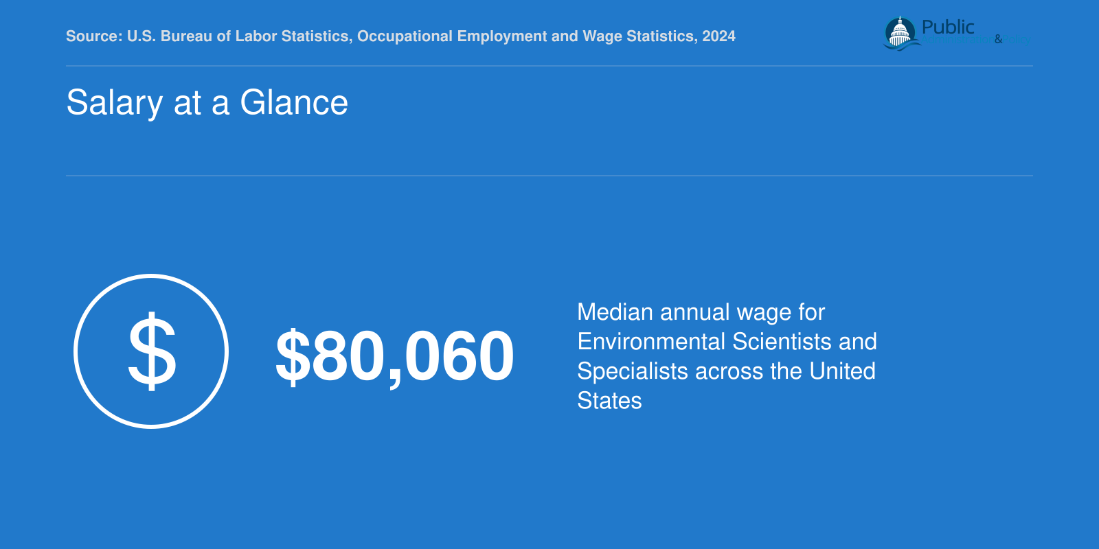 Median annual salary of $80,060 for Environmental Scientists and Specialists in 2024, per BLS data