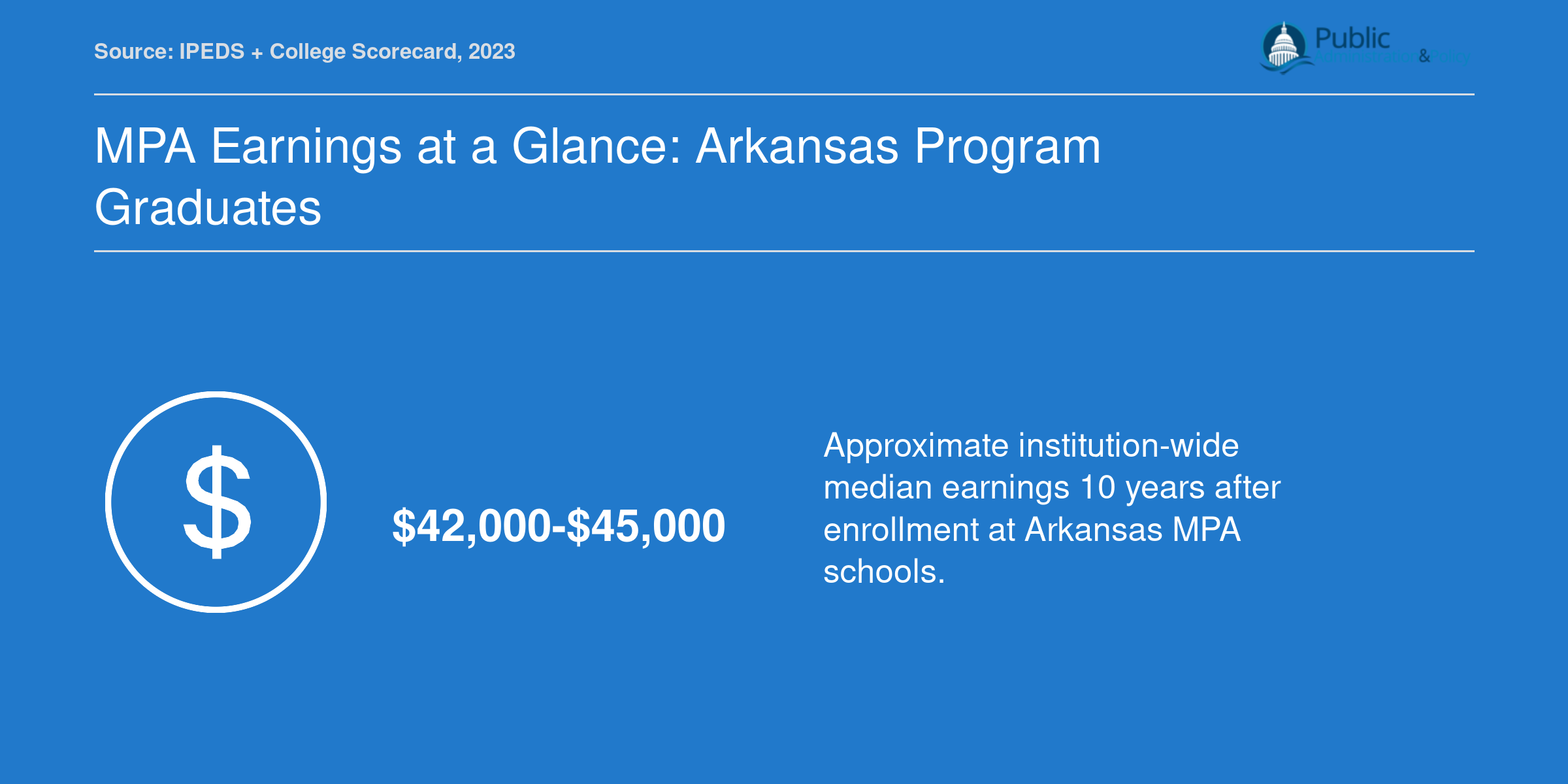 Institution-wide median earnings range of $42,000 to $45,265 ten years after enrollment at three Arkansas MPA schools