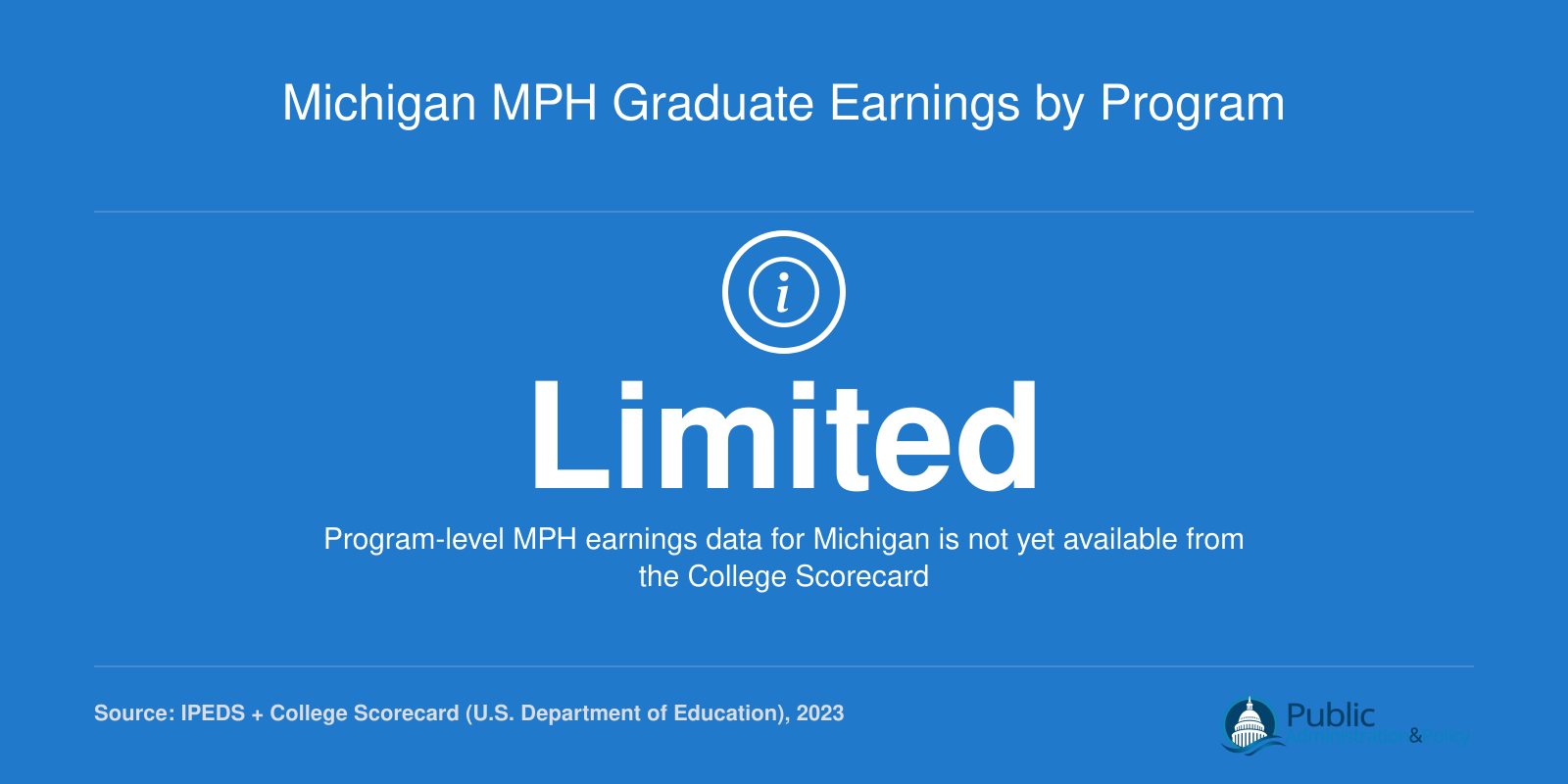 Notice that program-level median earnings for Michigan online MPH completers are not yet available in College Scorecard data as of 2023