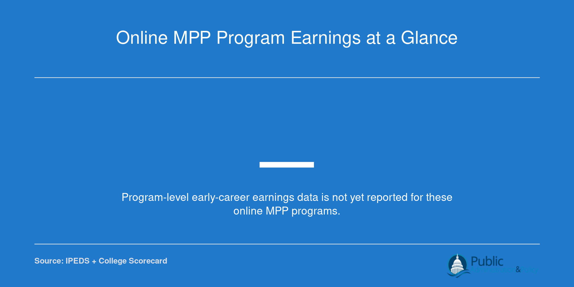 Online MPP Program Earnings at a Glance