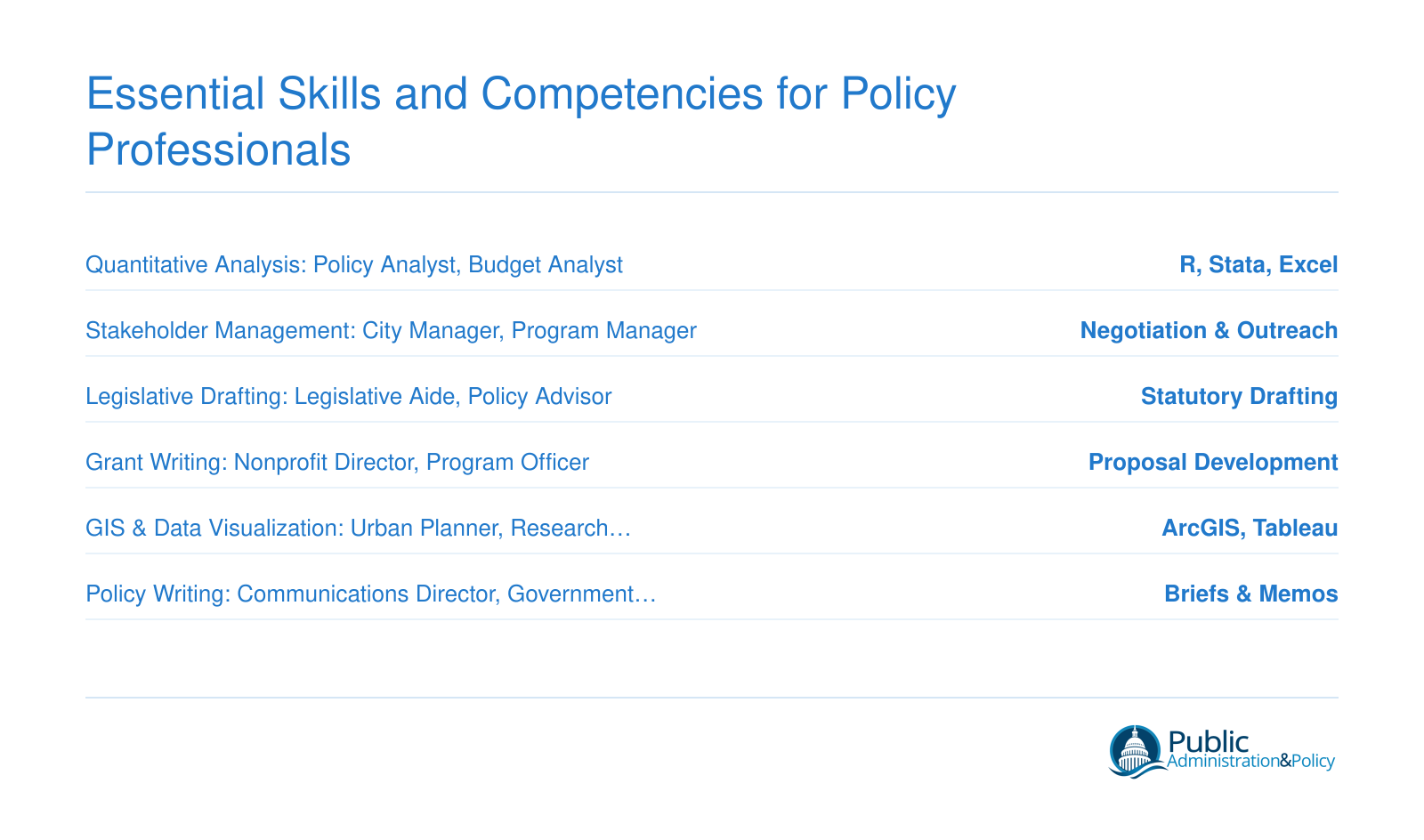Six core policy skills mapped to the roles that demand them most, including quantitative analysis, stakeholder management, legislative drafting, grant writing, GIS and data visualization, and policy writing