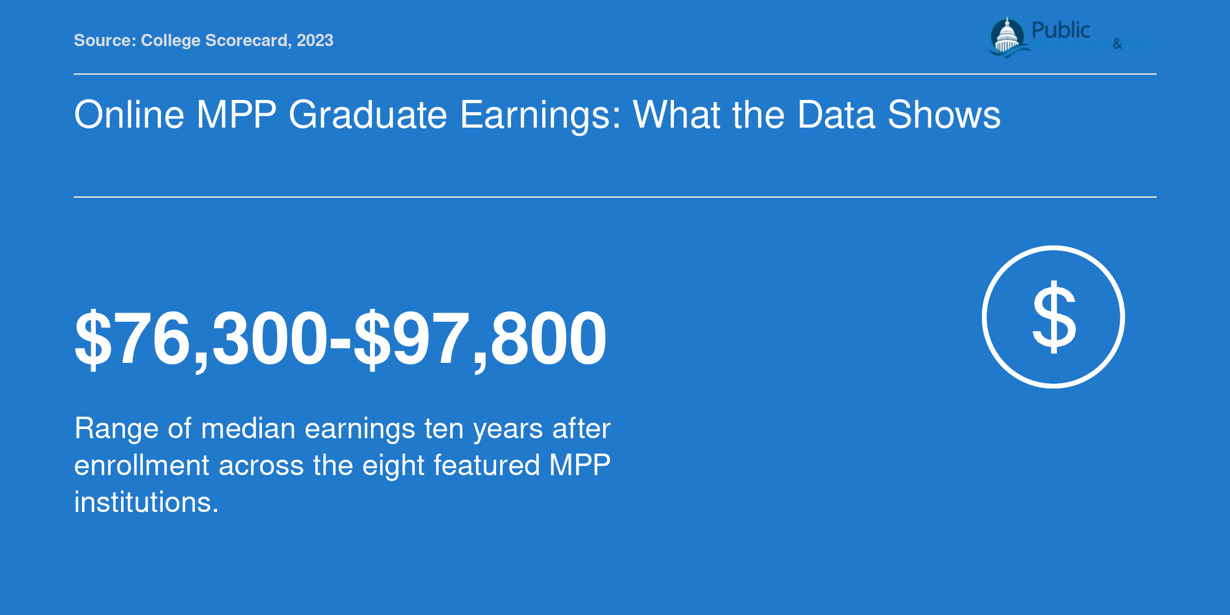 Online MPP Graduate Earnings: What the Data Shows