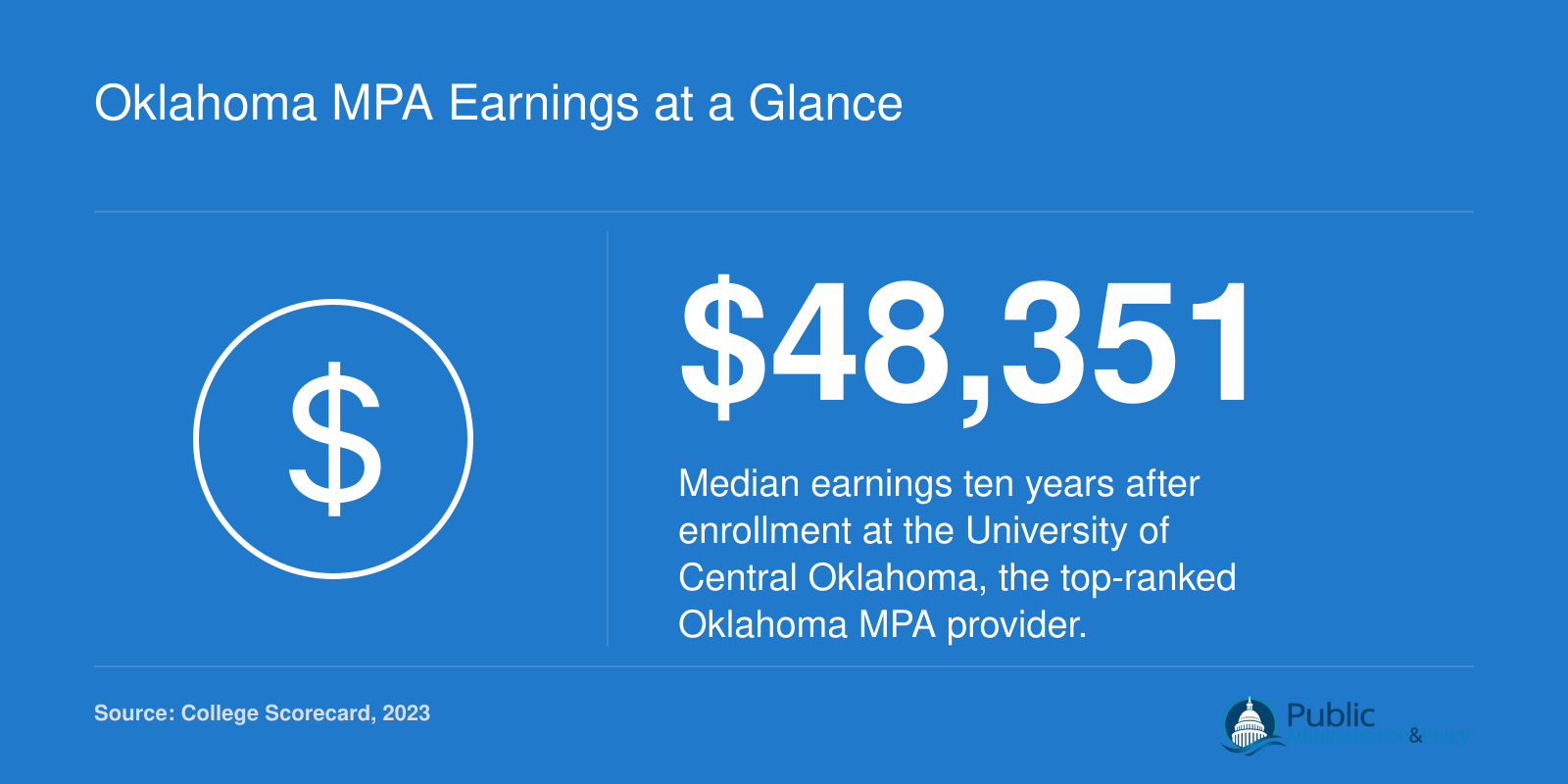 Median earnings of $48,351 ten years after enrollment at the University of Central Oklahoma, per College Scorecard data.