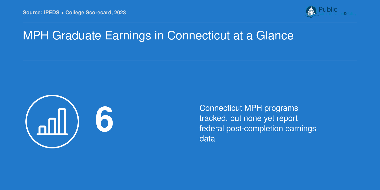 MPH Graduate Earnings in Connecticut at a Glance