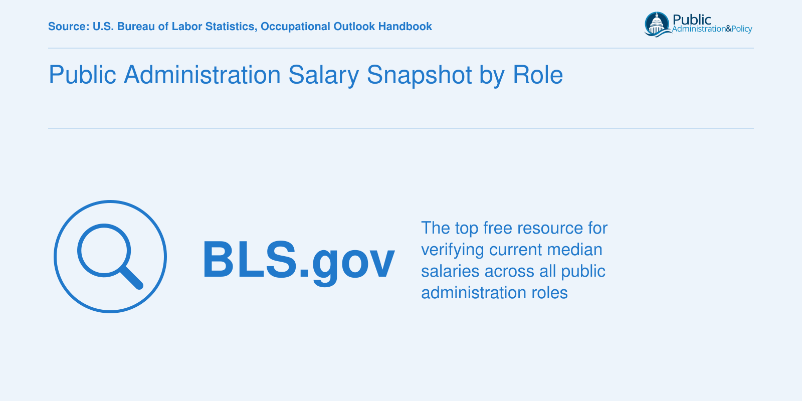 Guidance pointing readers to BLS.gov as the primary source for public administration salary data across multiple roles