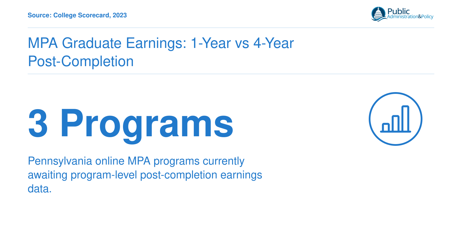 Program-level post-completion earnings for Pennsylvania online MPA programs are not yet reported