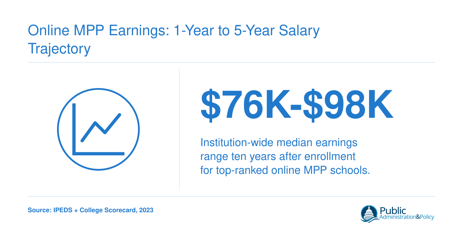 Online MPP Earnings: 1-Year to 5-Year Salary Trajectory