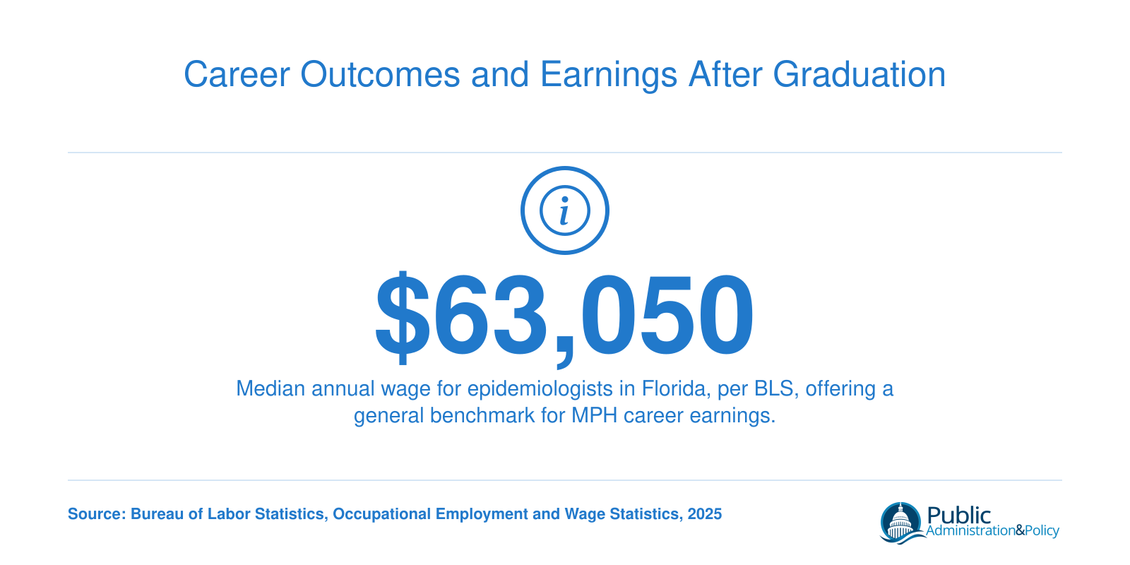 Career Outcomes and Earnings After Graduation