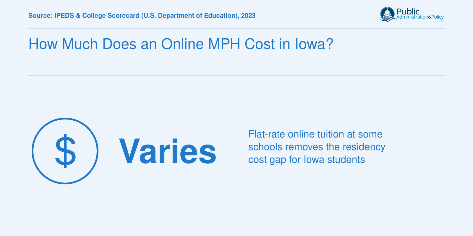 Online MPH tuition for Iowa students varies by program, with some schools offering flat-rate pricing regardless of residency