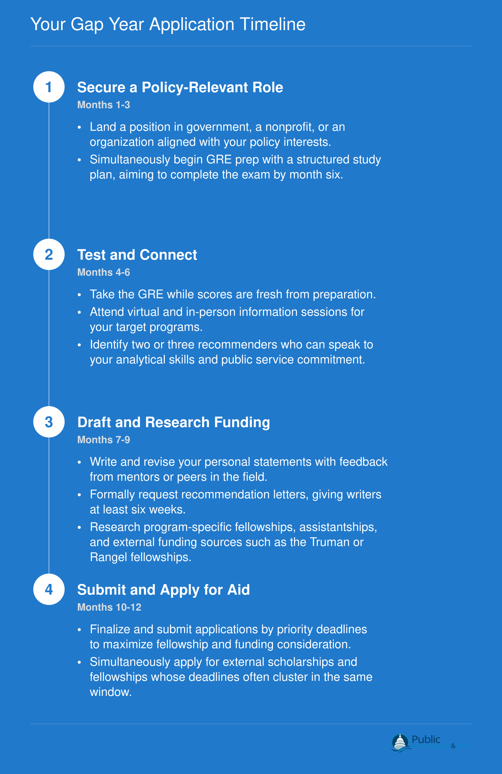 Your Gap Year Application Timeline