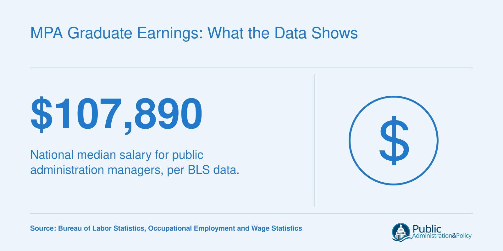 National median salary of $107,890 for public administration managers reported by BLS