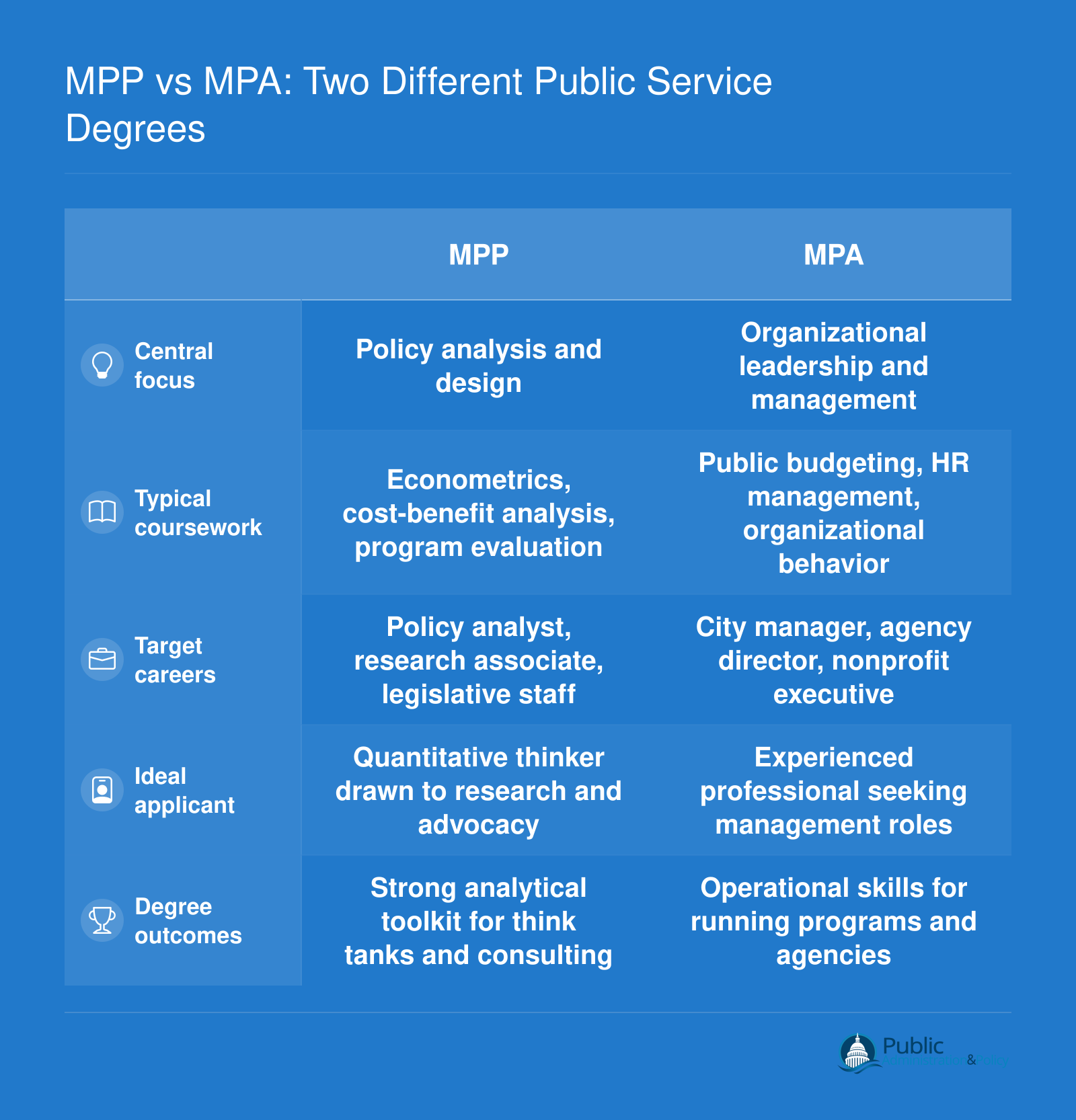 MPP vs MPA: Two Different Public Service Degrees