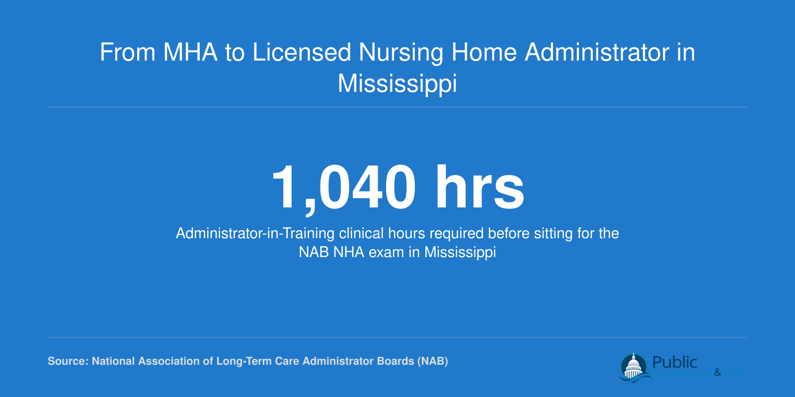 Step by step pathway from MHA enrollment to licensed nursing home administrator in Mississippi, showing five required stages