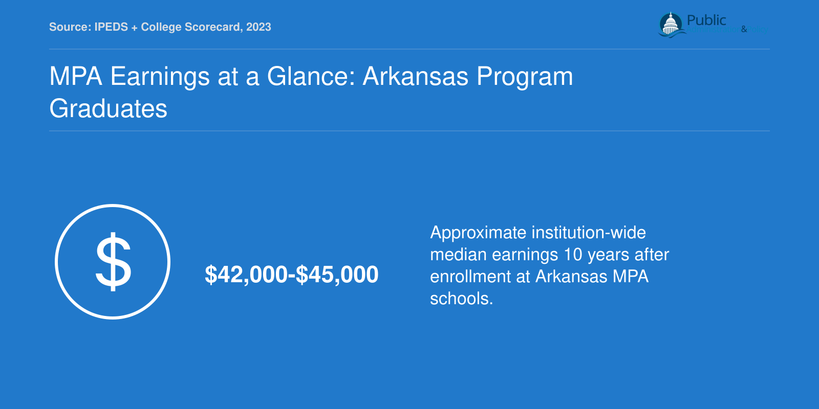 Institution-wide median earnings range of $42,000 to $45,265 ten years after enrollment at three Arkansas MPA schools