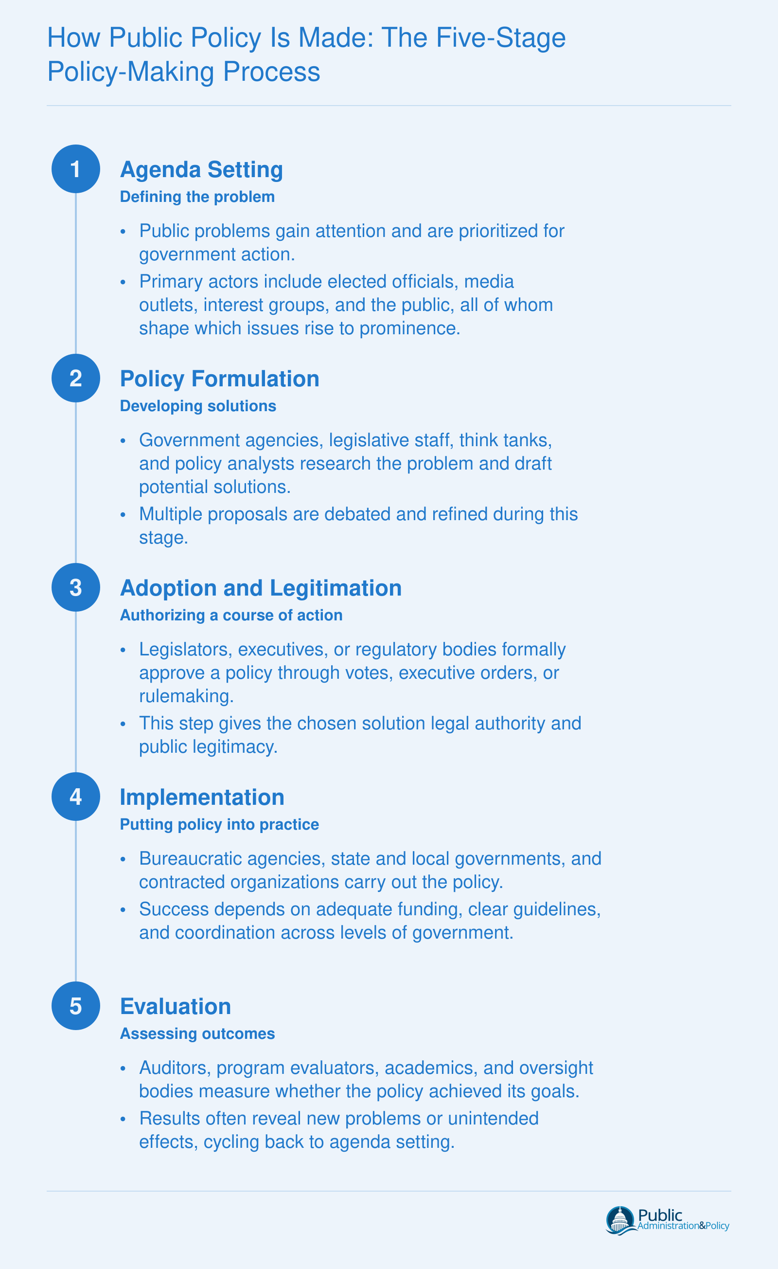 Introduction to Public Policy-Making: A Complete Guide
