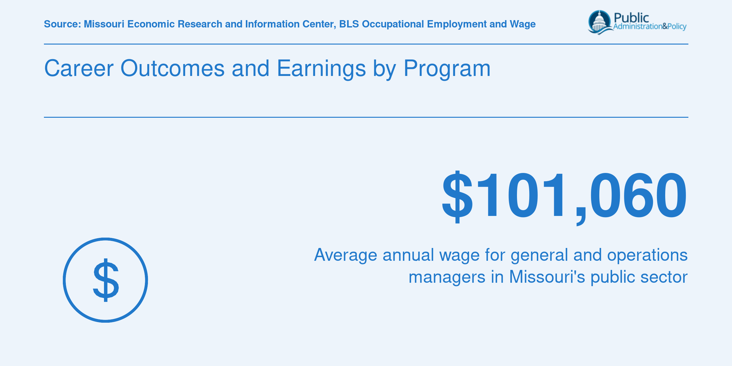 Average Missouri general and operations manager salary of $101,060 in 2024, providing context for MPA graduate earnings