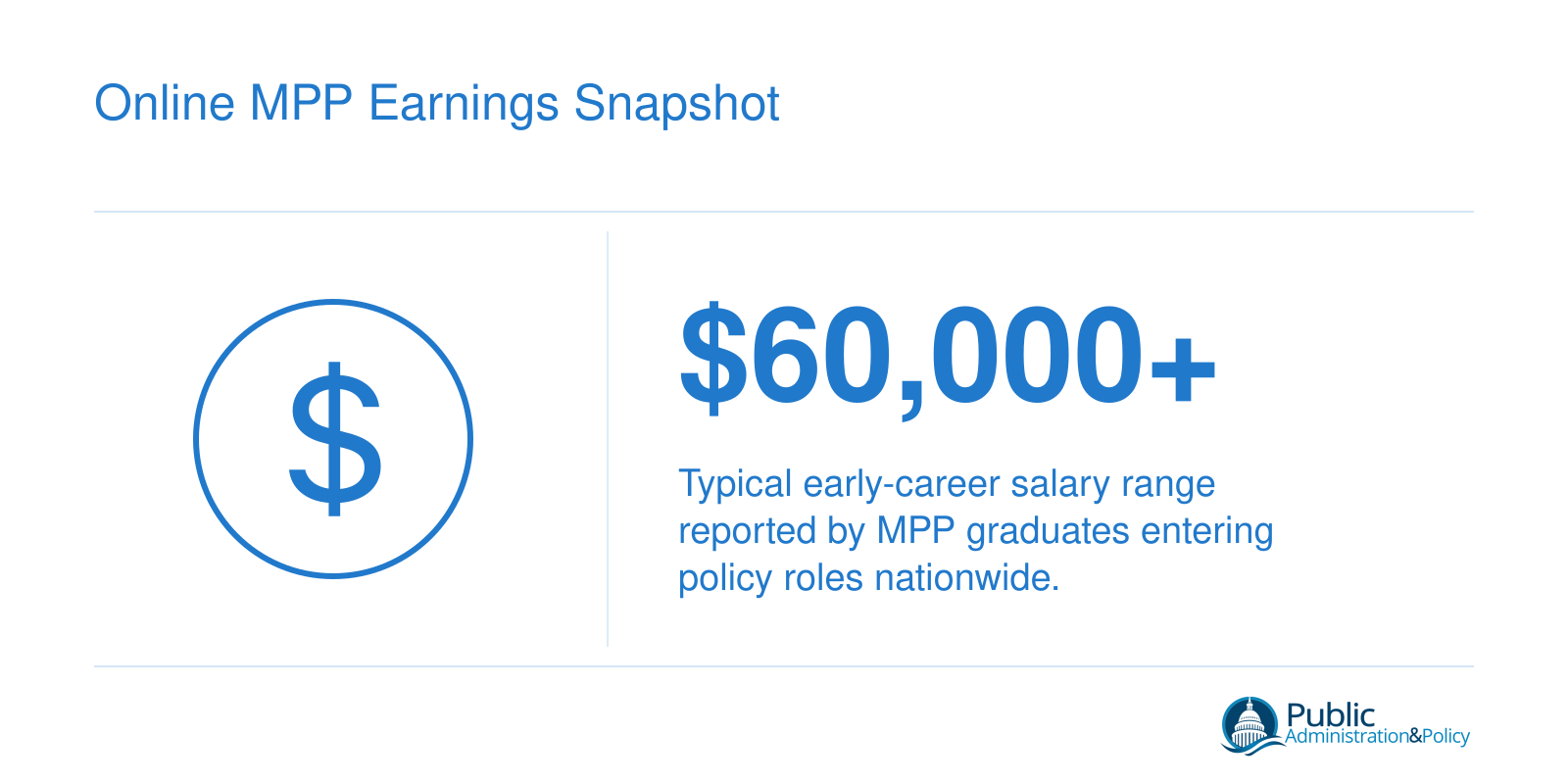 Typical early-career salary range for MPP graduates entering public policy roles nationwide, pending program-level data updates.
