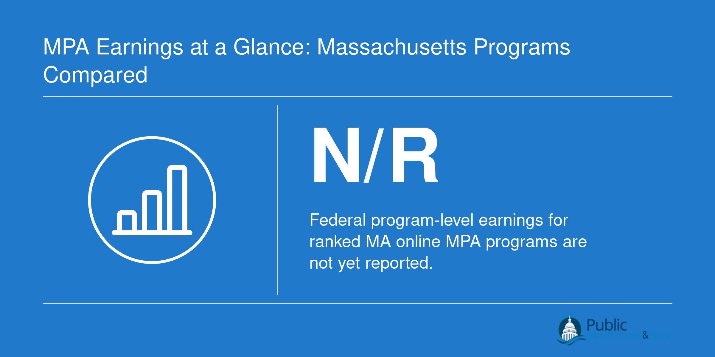 Program-level median earnings for Massachusetts online MPA programs are not yet reported in federal data sources