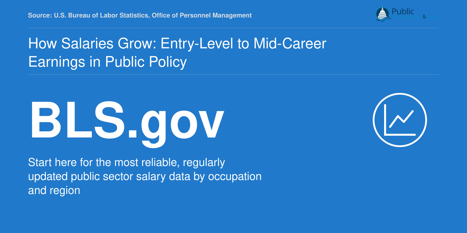 Guidance directing readers to BLS.gov and OPM pay tables for verified public policy salary progression data