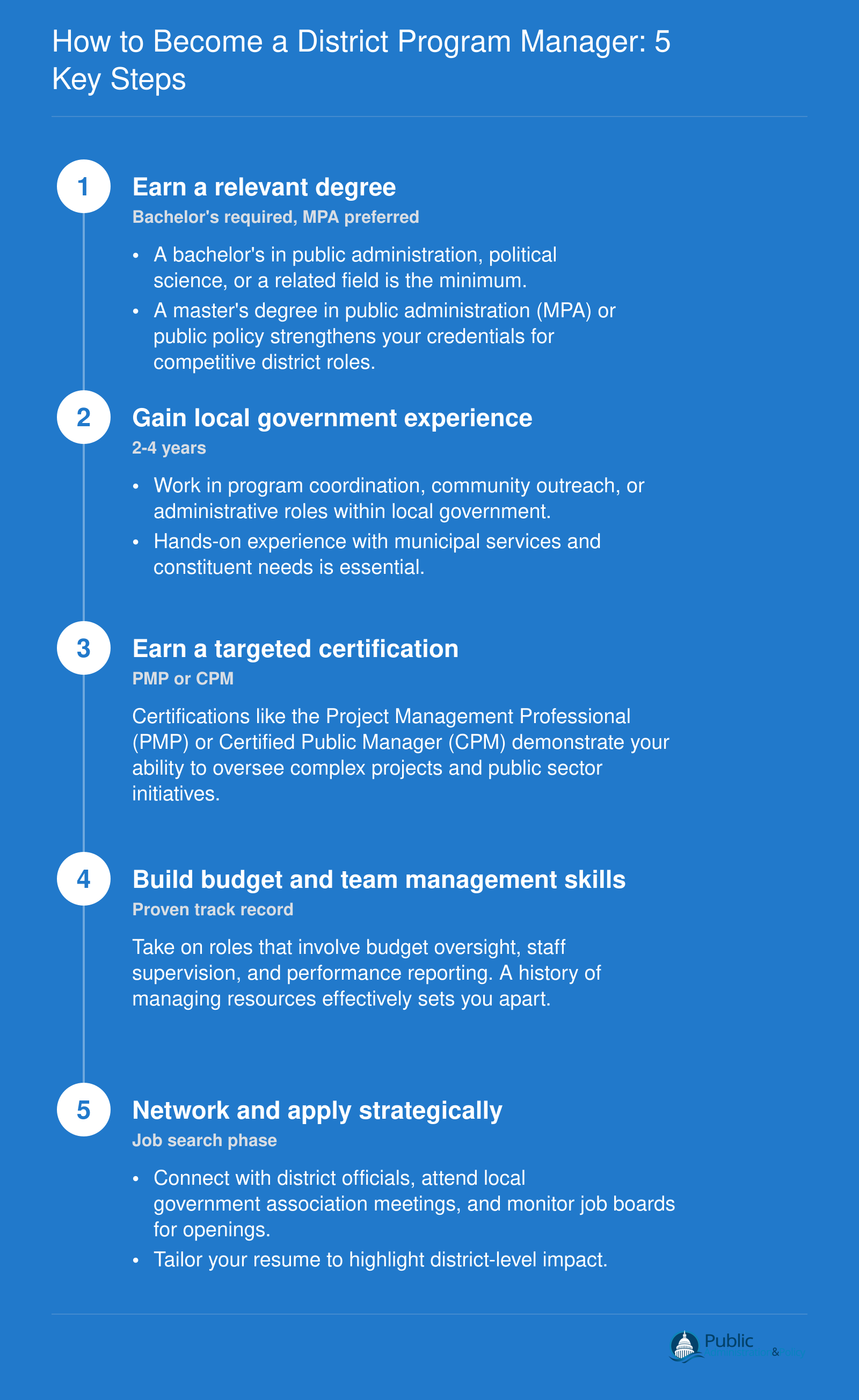 Five-step process: earn a degree, gain local government experience, obtain a PMP or CPM certification, build budget and team management skills, and network with district officials.