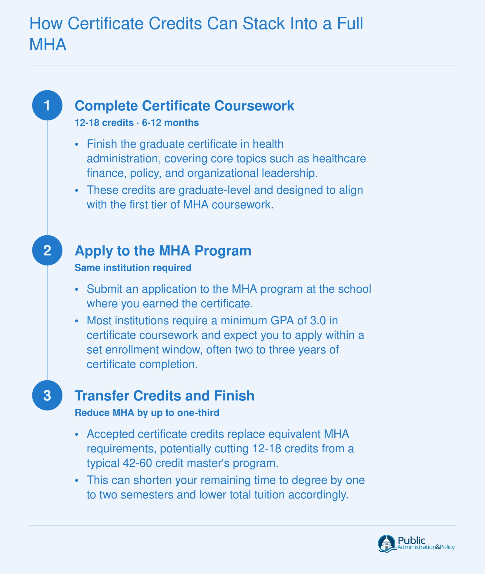 Three-step stacking sequence from a 12-18 credit graduate certificate through MHA application to transferring up to one-third of master's coursework