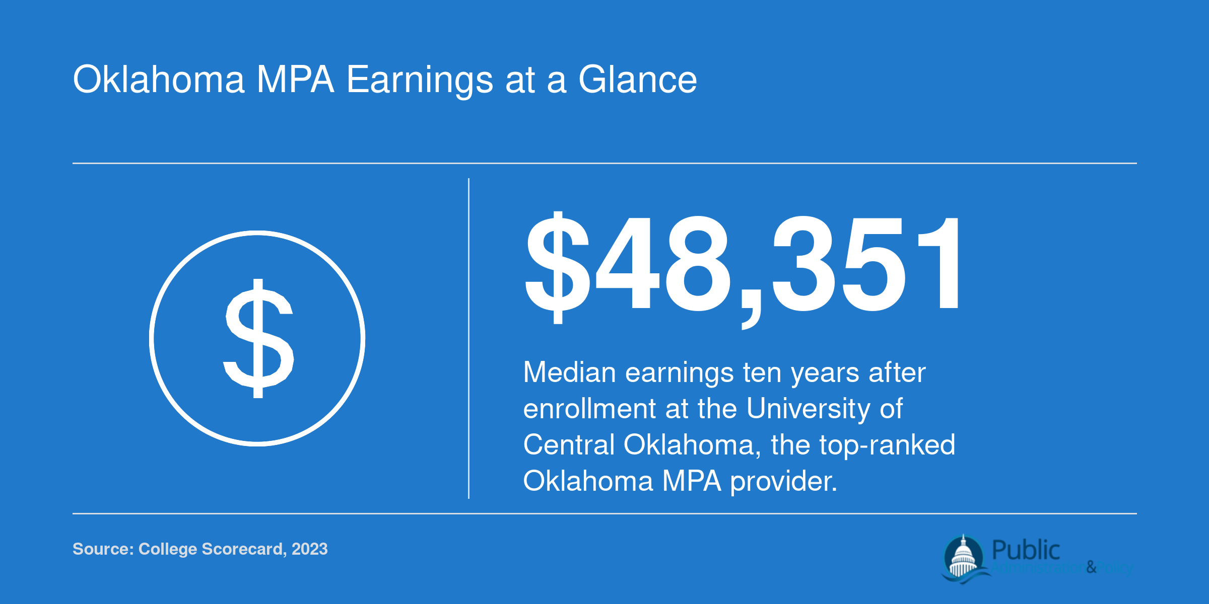 Median earnings of $48,351 ten years after enrollment at the University of Central Oklahoma, per College Scorecard data.