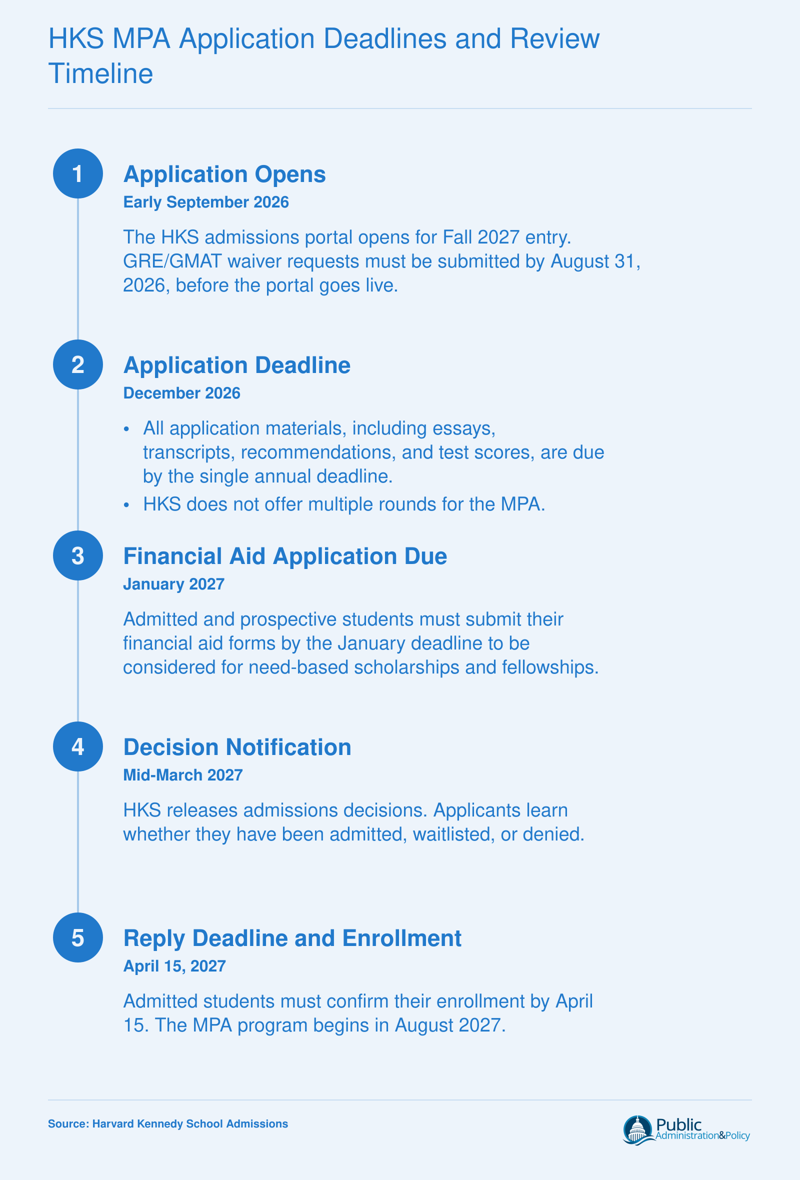 Five-step HKS MPA application timeline from September 2026 opening through April 2027 reply deadline for Fall 2027 entry