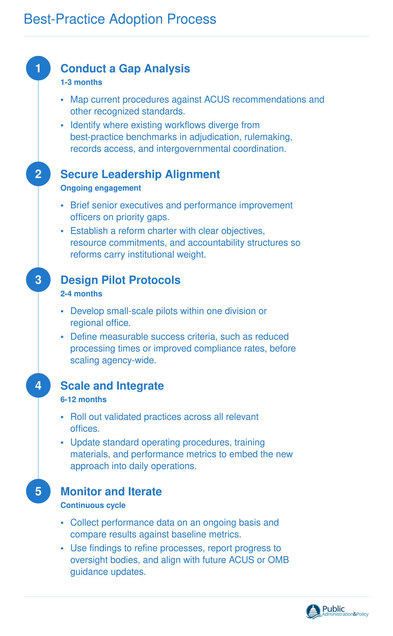 Five-step process for federal agencies to adopt best practices, from gap analysis through continuous improvement